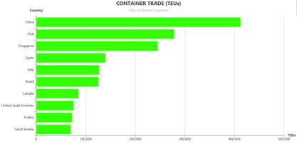 Grafico partner commerciali traffico complessivo