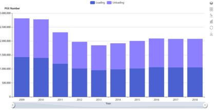  Ferry Passenger Traffic 