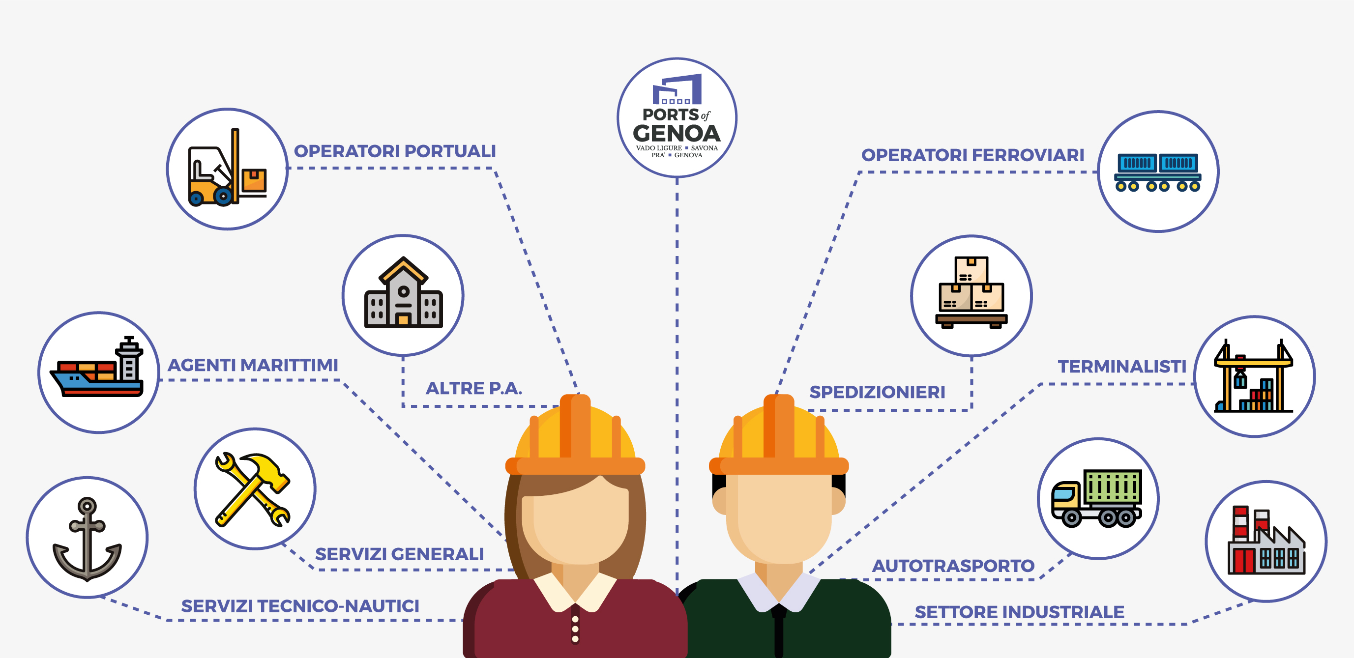 Infografica Lavorare in Porto