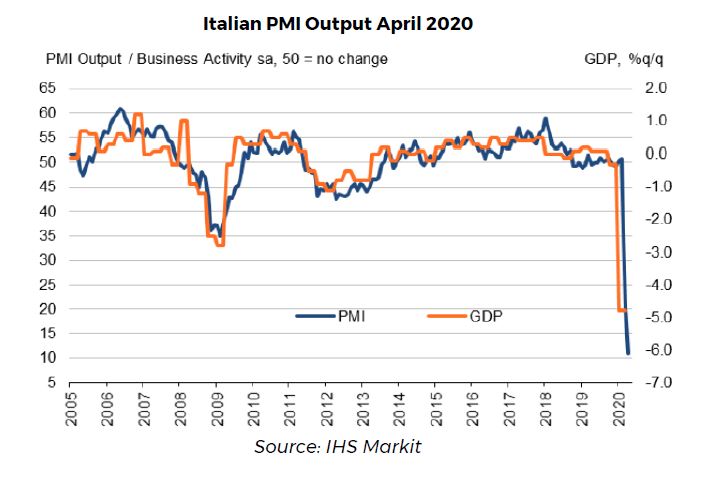 PMI Output