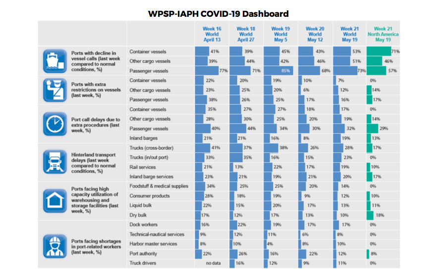 WPSP-IAPH COVID-19 Dashboard