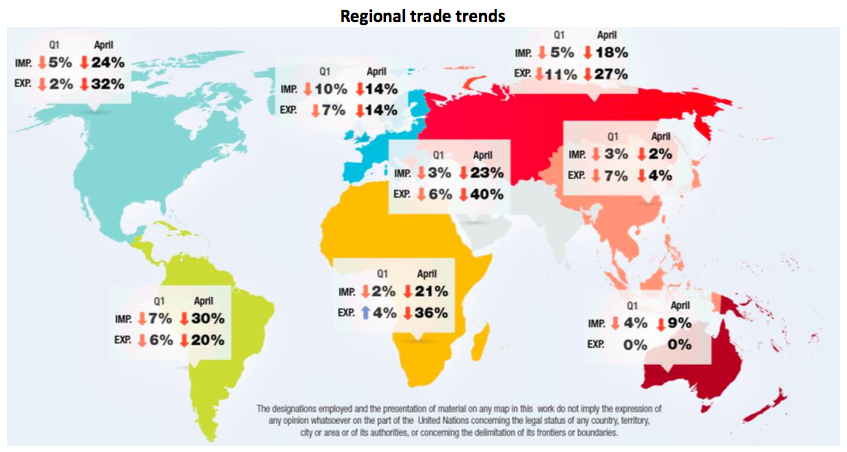 Regional trade trends