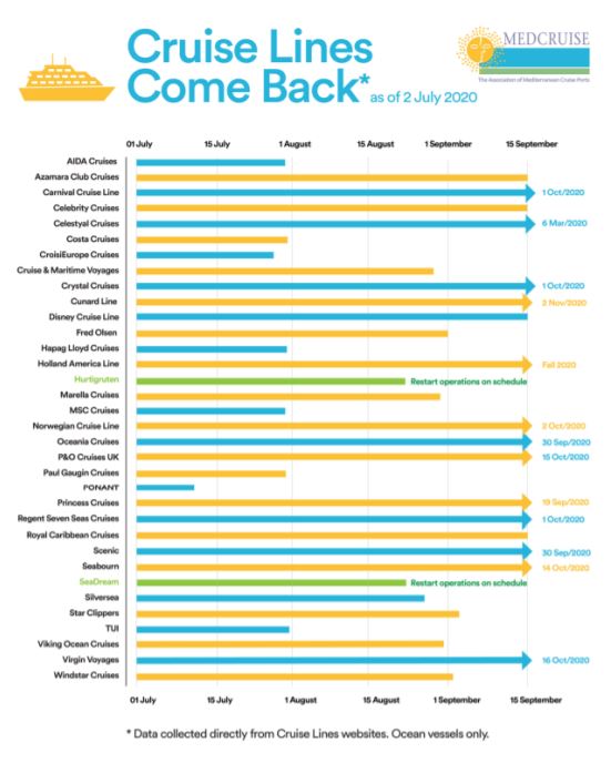 Cruise Lines Come Back