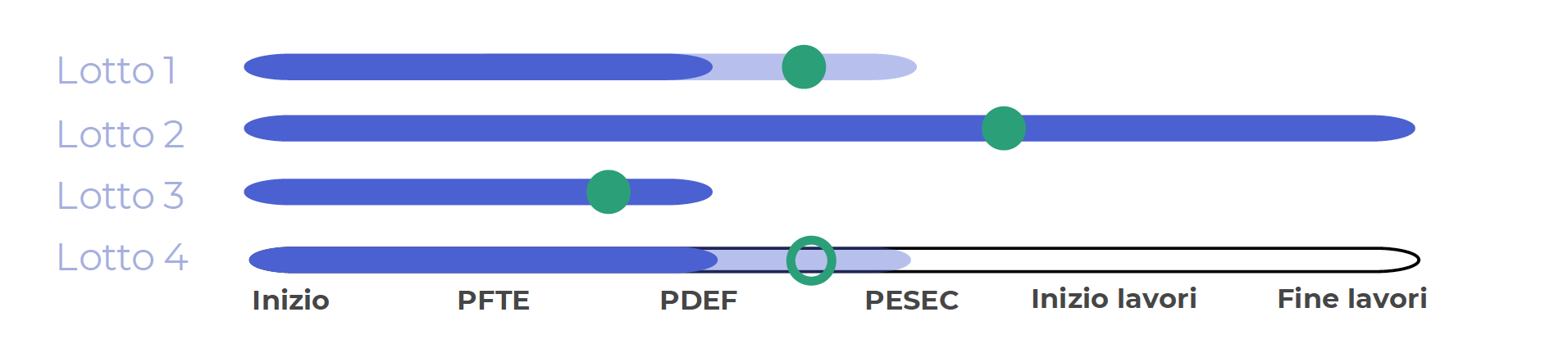 P.3129 - Progress Bar