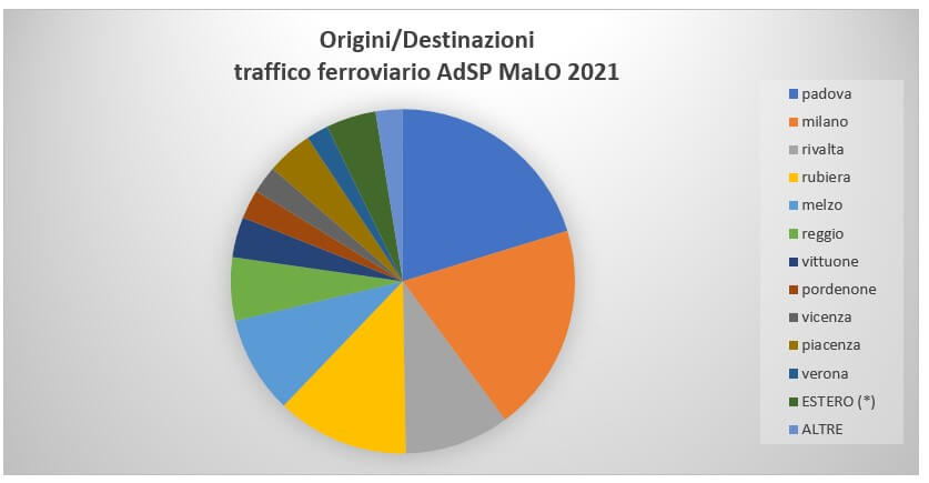 Trasporto 3